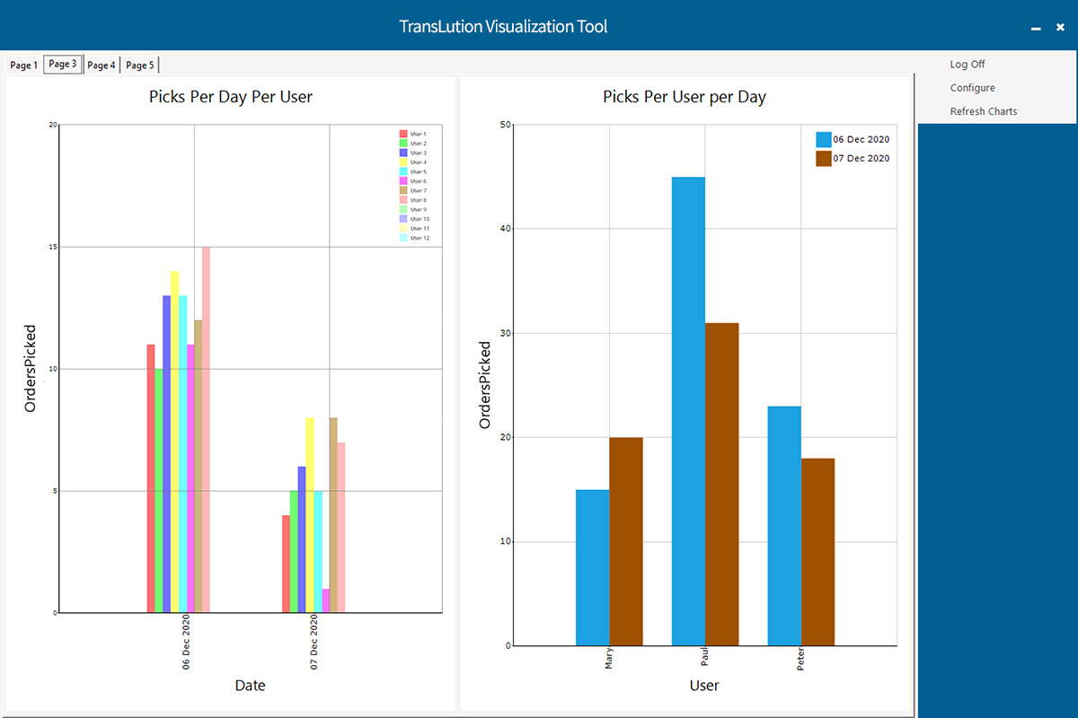 The new TransLution™ Visualization Tool release | TransLution™ Software